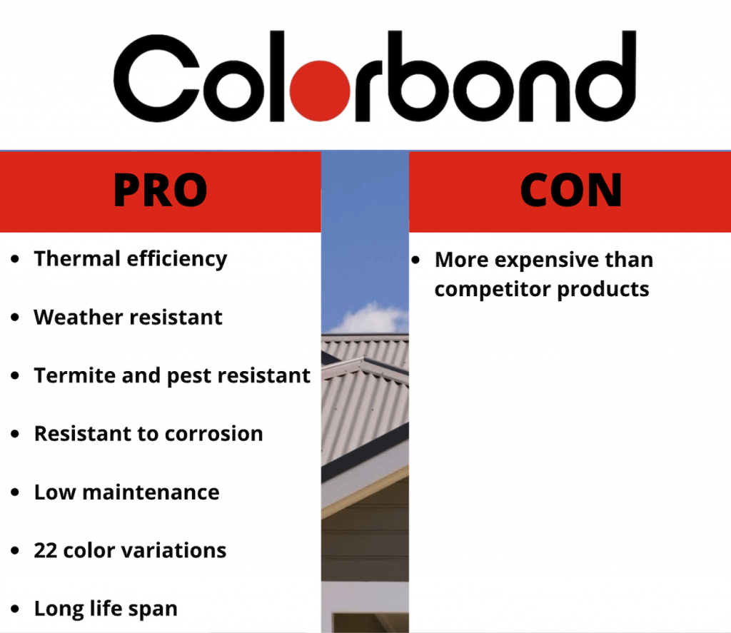 pros and cons of colorbond roofing