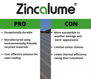 zincalume pros and cons of using on your roof