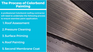 process of painting a colorbond roof