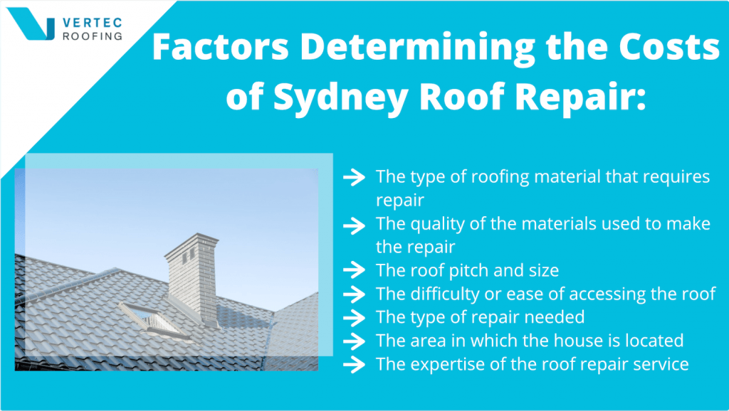 Roof Repair Cost Sydney What You Can Expect to Pay