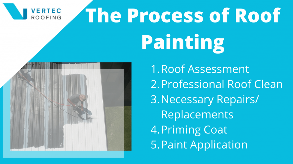 process for painting colorbond roof
