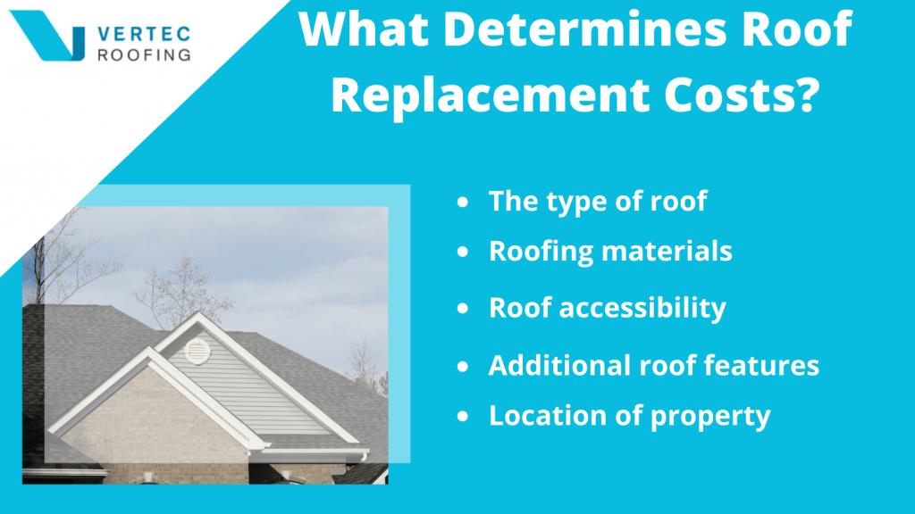 the factors determining the cost of roof replacement