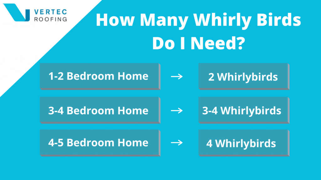 Do Whirlybirds Really Work? A Comprehensive Guide for 2023