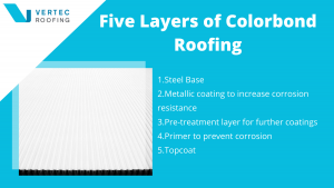 types of colorbond roofing infographic