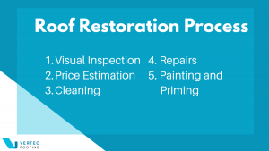 break down of roof restoration canberra costs