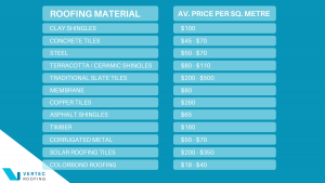 average cost to reshingle roof