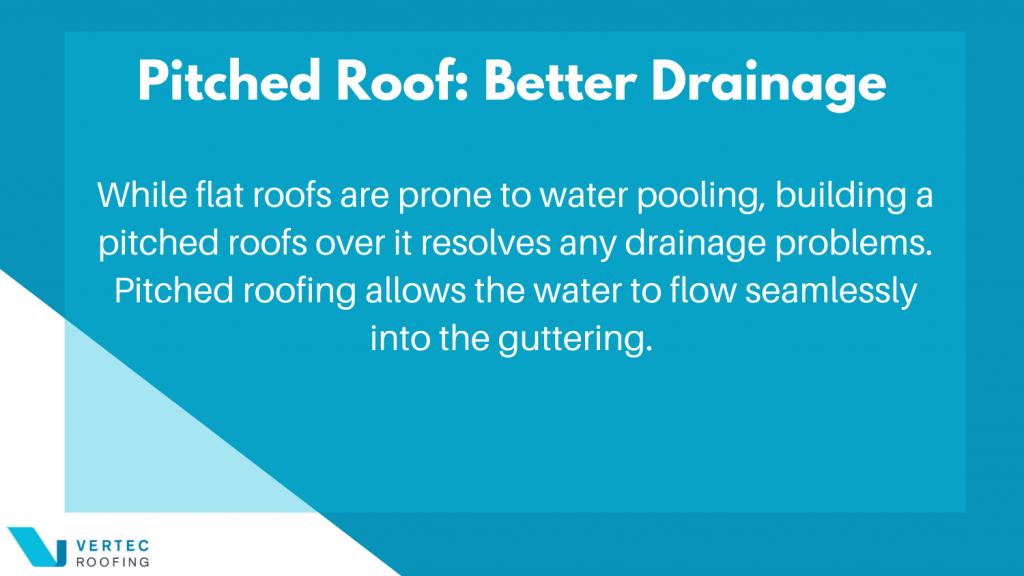 Building a Pitched Roof Over a Flat Roof Better Drainage Infographic 1