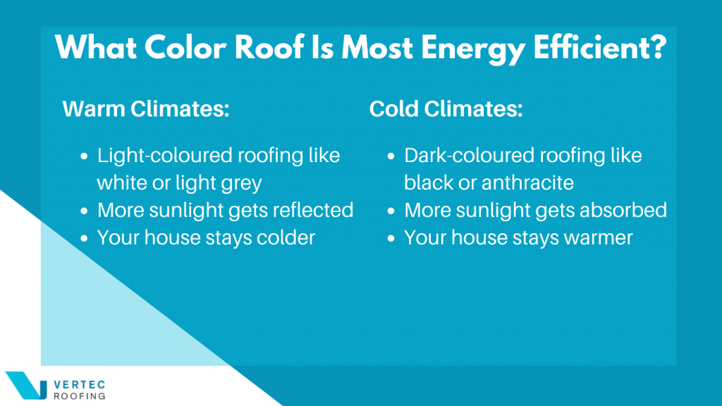 Roofing Sustainability: How to Make Your Roof More Eco-Friendly: Most Sustainable Roofing Colours Infographic 2